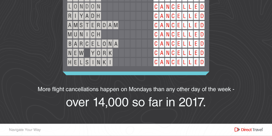 More flight cancellations happen on Monday than any other day.png