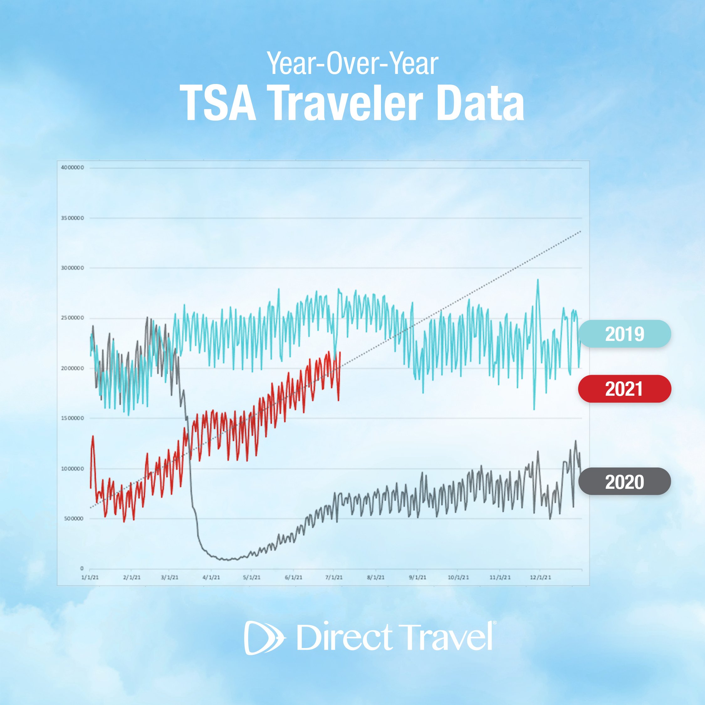 TSA Data op2