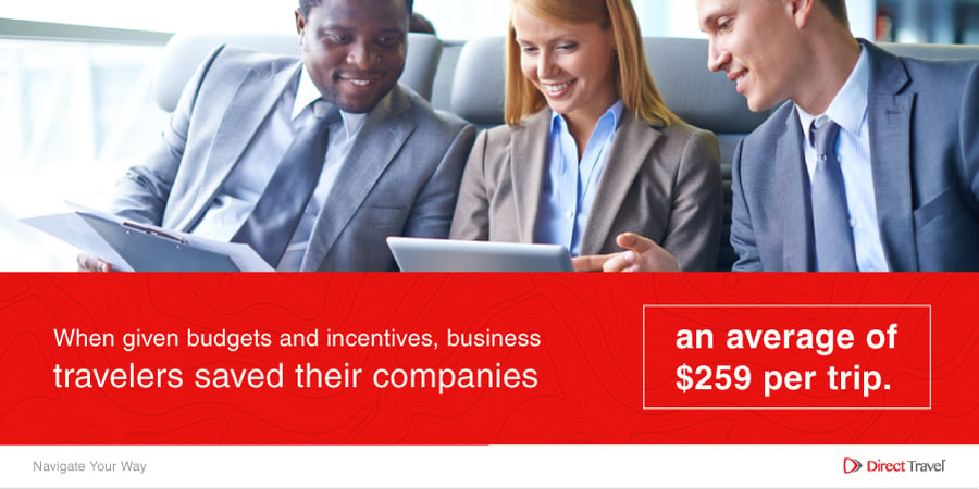 When given budgets and incentives, business travelers saved their companies an average of $259 a trip. 