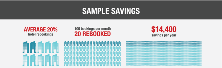 tripbam infographic update